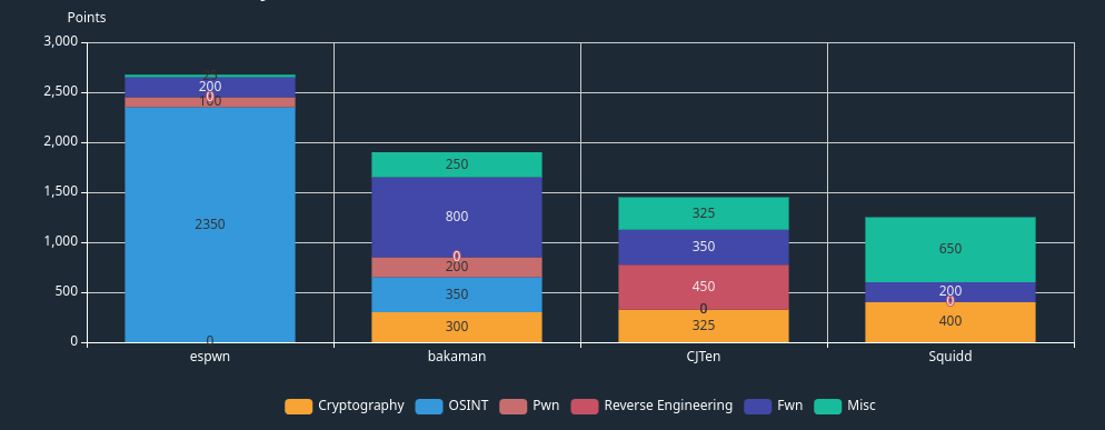 PointBreakdown